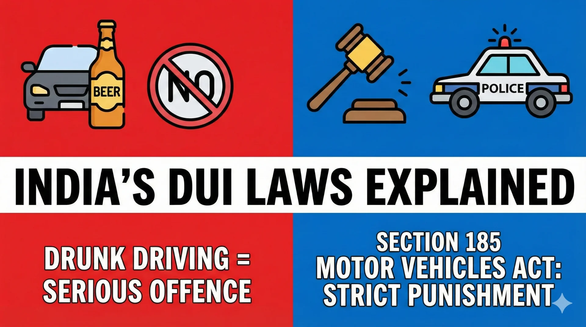 Section 185 - Drink and Drive Law in India - BAC Limit, Punishment & Court Process